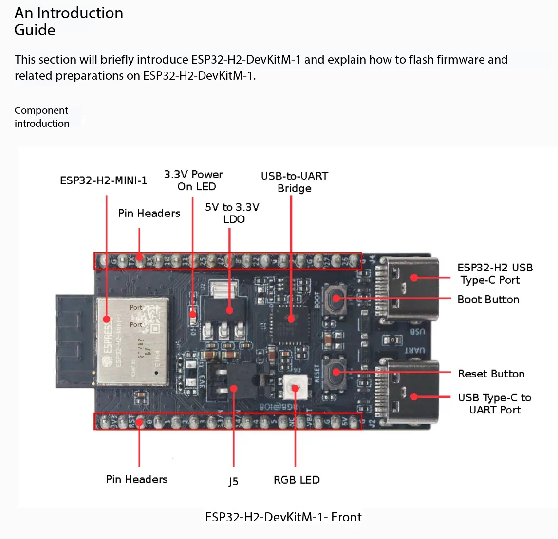 Placa Espressif ESP32-H2-DevKi - Esp32 H2 avaliação e preço