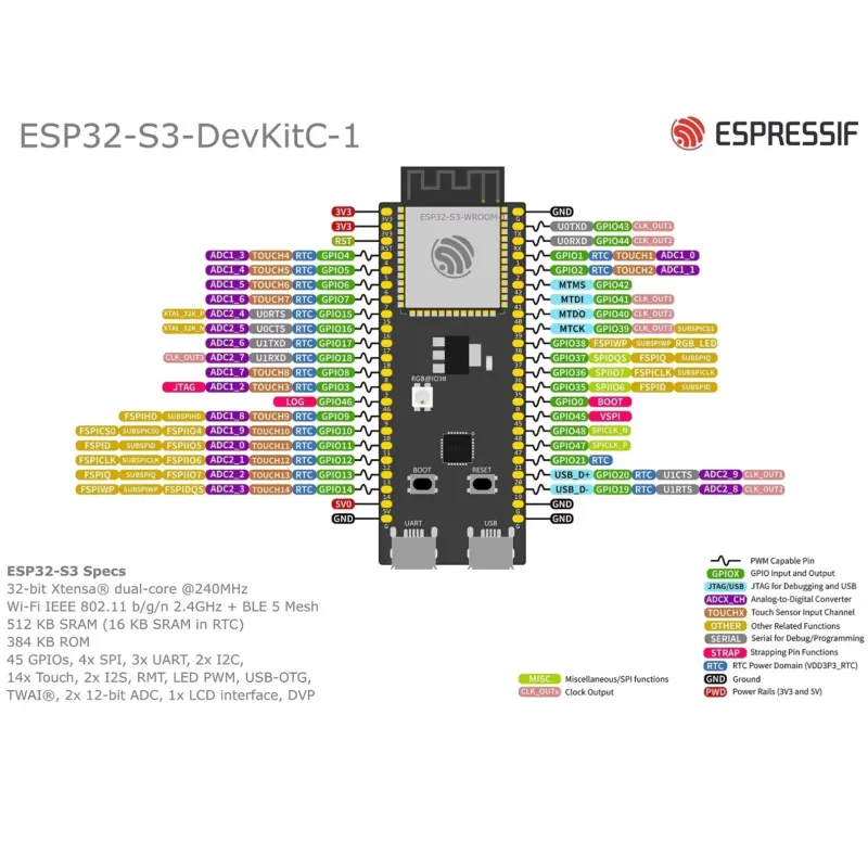 Placa de Desenvolvimento Espre - Esp32 S3 avaliação e preço
