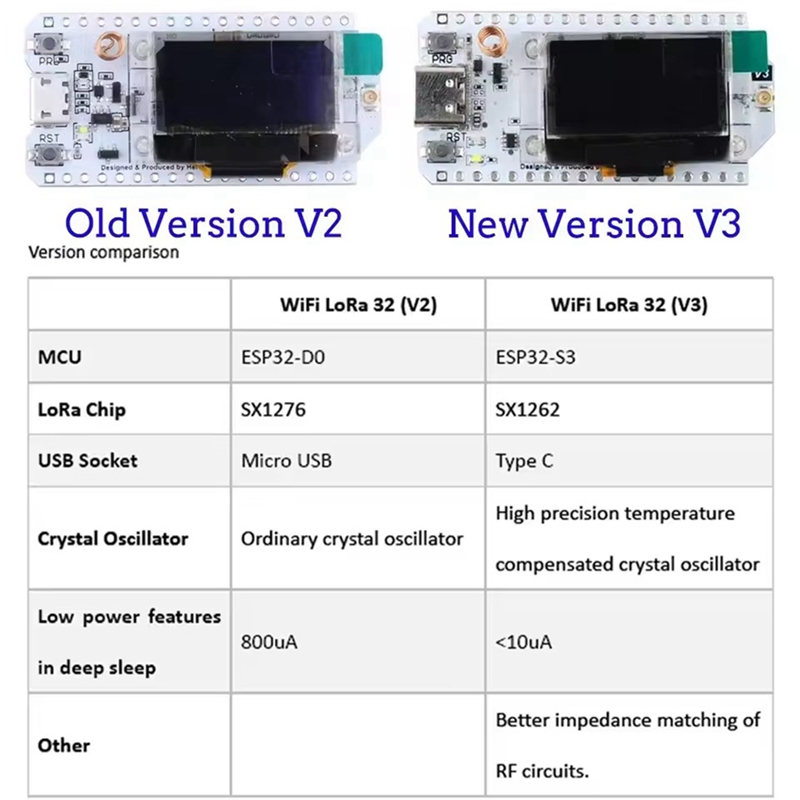 Heltec LoRa32 V3 863-928MHZ ES - Esp32 S3 avaliação e preço