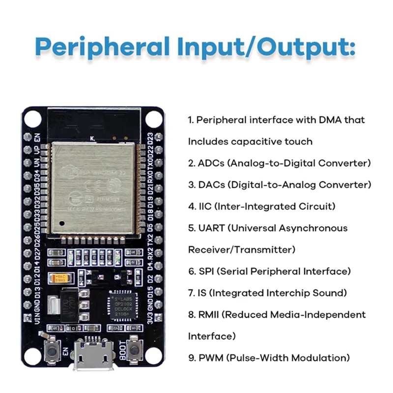Kit de Desenvolvimento ESP32 E - Esp32 avaliação e preço