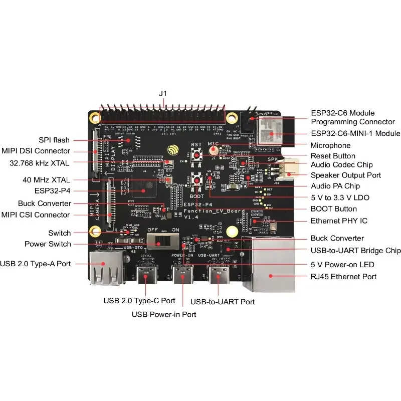 Kit de Placa de Desenvolviment - Esp32 Development Board avaliação e preço
